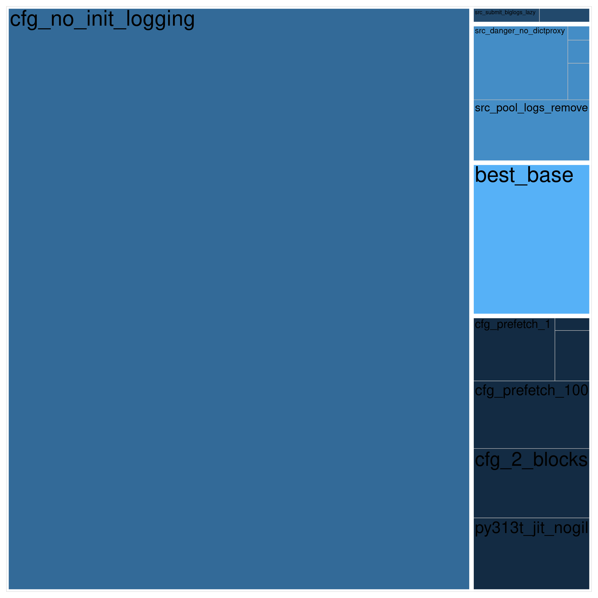 _images/6_shap_treemap.png