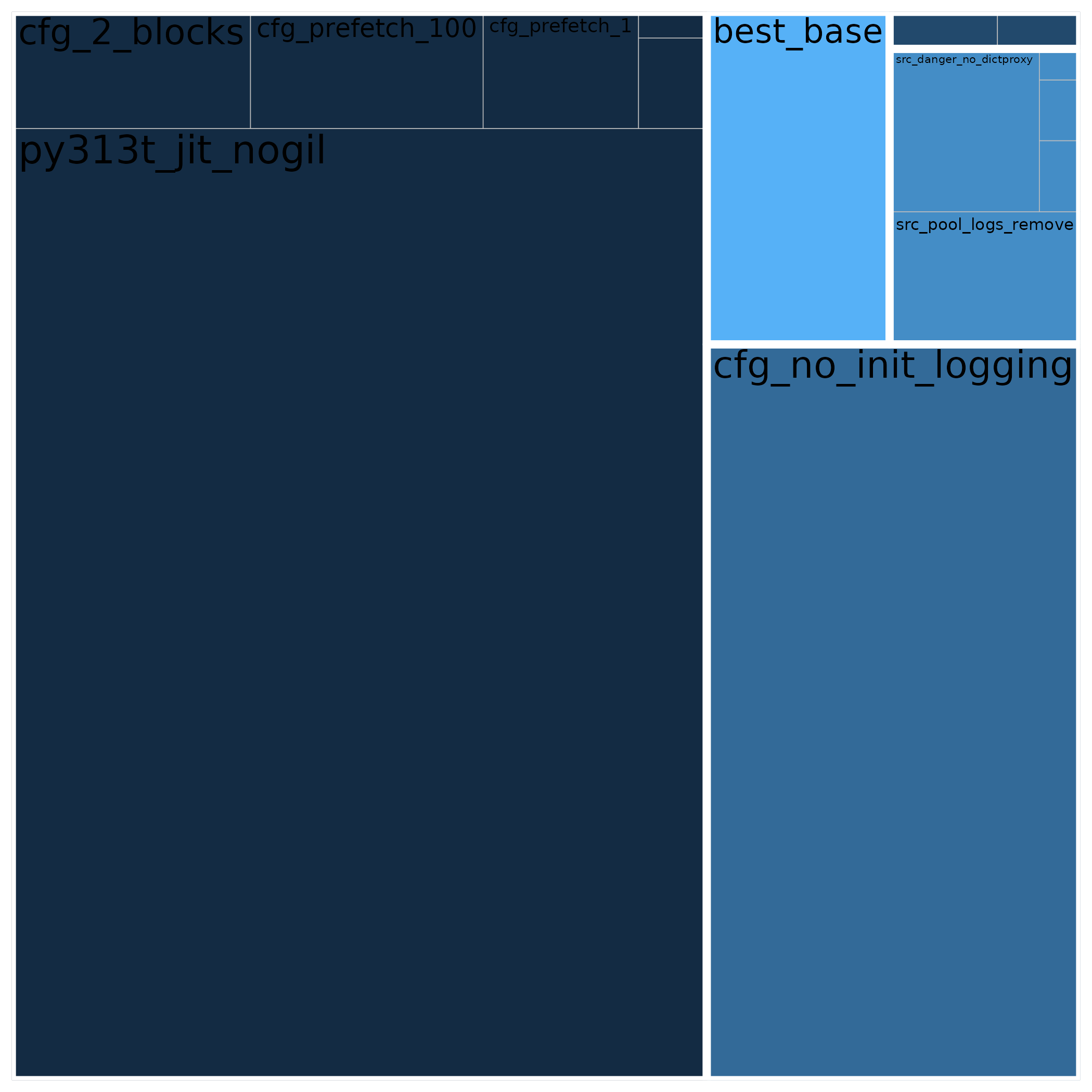 _images/6_shap_treemap_nice.png