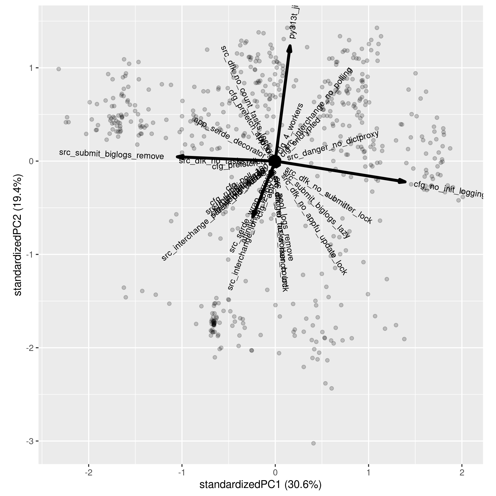 _images/8_pca_biplot.png